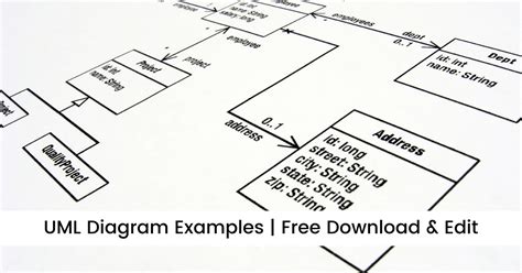 Uml Diagram Examples Free Download And Edit Edrawmax