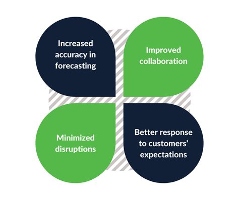 Focus Areas To Improve Supply Chain Visibility And Mitigate Risk