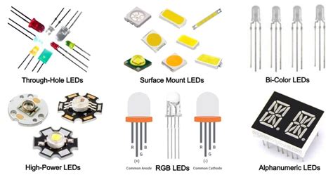 What Is Led Types Of Led Application Working Symbol Diagram