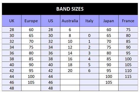 Check spelling or type a new query. The International Bra Size Chart, Explained | The Lingerie ...