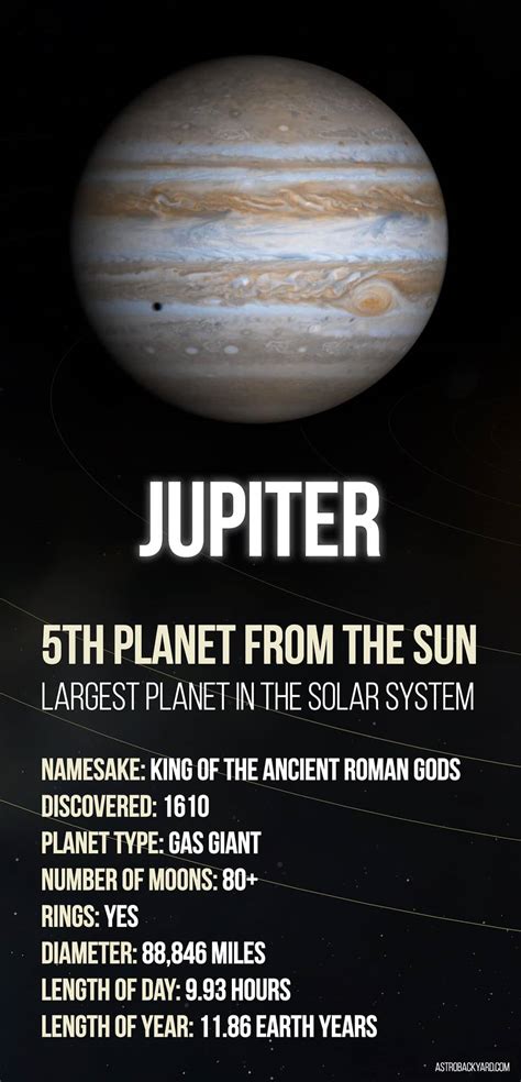10 Surprising And Interesting Facts About Jupiter You Never Knew