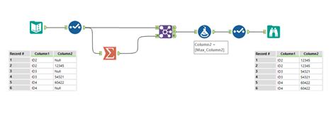 Replacing Null Values Where I Can Find A Value In Alteryx Community