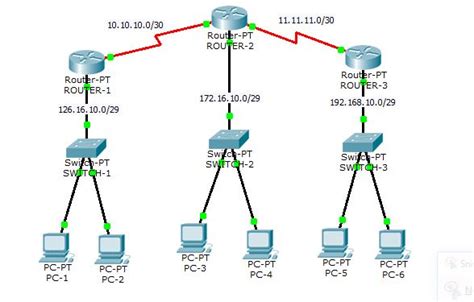 Cara Konfigurasi Routing Static Router Di Cisco Packet Tracer