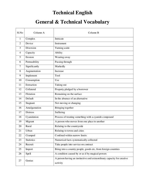 Technical English Vocabulary