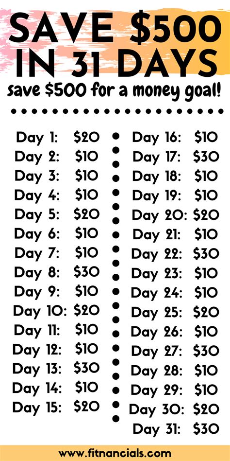 They also have different monthly financial obligations. 50 Ways To Save $500+ Each Month (That Actually Work ...