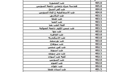 خدمات تنسيق القبول بالكليات والمعاهد. توقعات تنسيق الجامعات المصريه للعام 2020