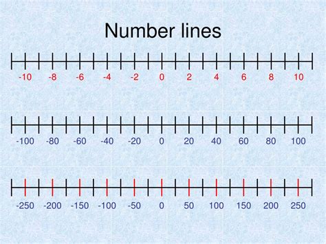 Number Line With Negative Numbers Up To 50 Img Extra