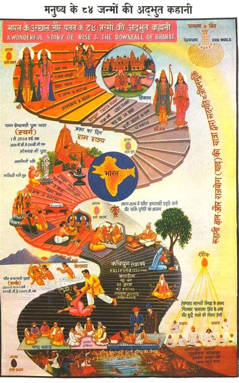 The Ladder Of 84 Births Brahma Kumaris Lord Shiva Hd Images Shiva