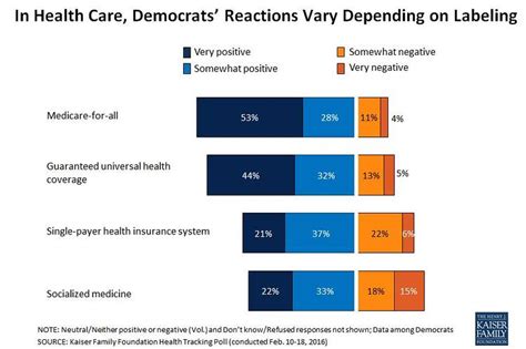The private health insurance industry is extremely competitive with numerous providers. Medicare-for-All vs. Single Payer: The Impact of Labels ...