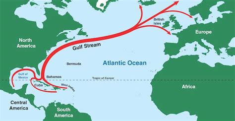 Irreversible Change To Atlantic Currents Could Drastically Change Earth