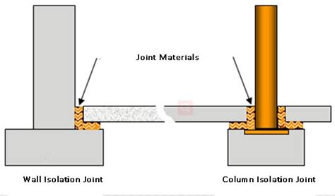 5 Different Types Concrete Joints How To Make And Repair