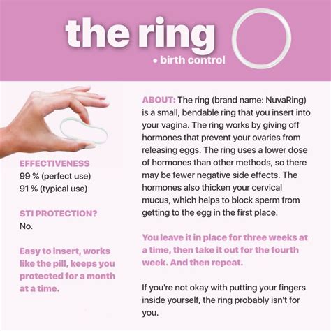 The Nuvaring Effective Birth Control Method Birth Control Birth Control Methods Cervical Mucus