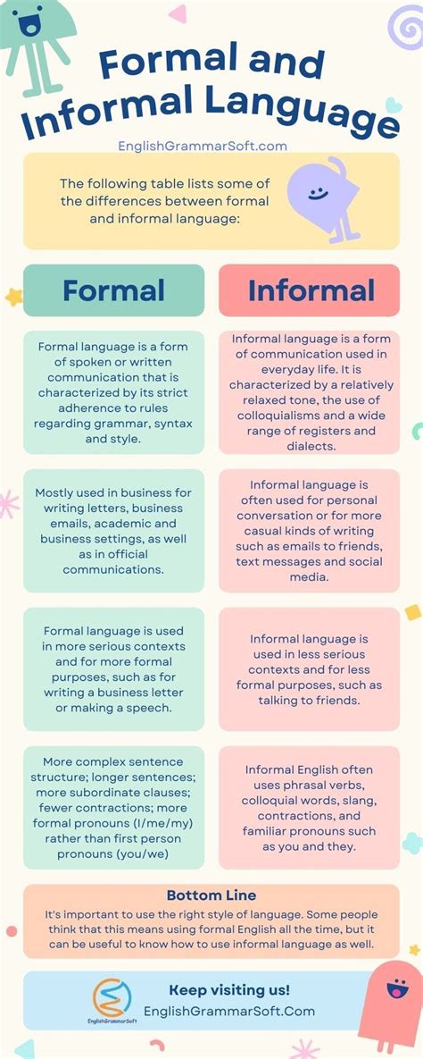 Formal And Informal Language Difference And Similarities English