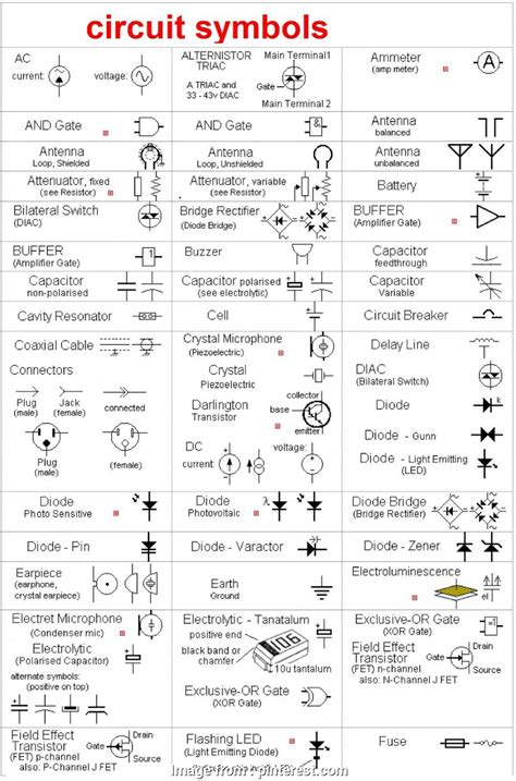 A wiring diagram is a schematic which uses abstract pictorial symbols showing all the interconnections of components in a very system. Electrical Wiring Residential Chapter 2 Answers Creative Circuit Symbols, Shop, Pinterest ...