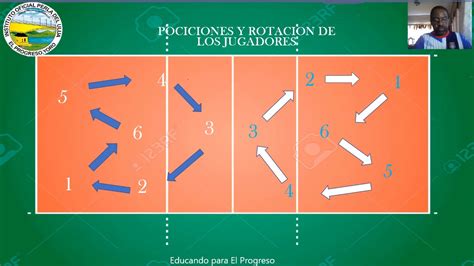 Posiciones De Los Jugadores En La Cancha De Voleibol The Best Porn