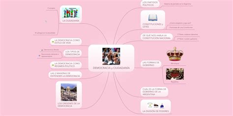 Es ste, por medio de elecciones directas o indirectas, quien elige las principales autoridades del pas. DEMOCRACIA y CIUDADANÍA | MindMeister Mapa Mental