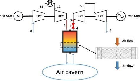 8 Advanced Adiabatic Compressed Air Storage Aacaes 5 Download Scientific Diagram