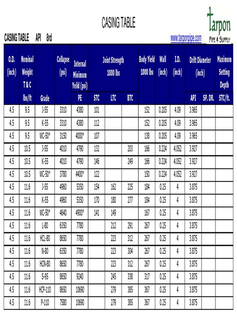 Casing Table Pdf Pdf Nature