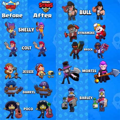 30 Hq Photos Brawl Stars Brawlers By Release Date Guide Brawl Stars How To Unlock All The