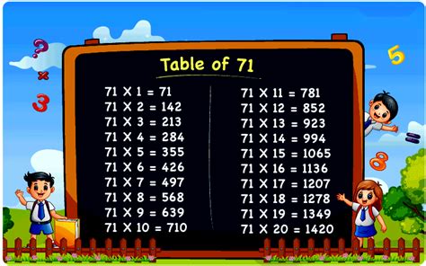 Table Of 71 Multiplication Times Table Chart And Solved Examples