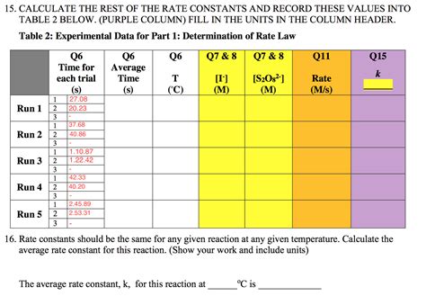 For this example, we will say the spot rates are.10 for the shorter time and.15 for the longer time. Calculate The Rest Of The Rate Constants And Recor ...