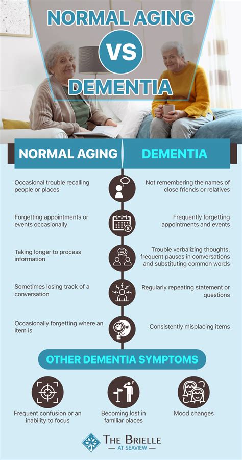 Memory Loss The Difference Between Normal Aging Vs Dementia Brielle