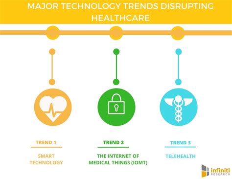 Five Major Technology Trends Disrupting The Healthcare Industry