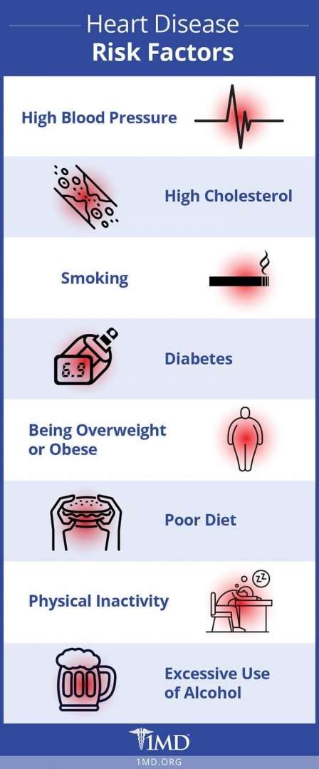 Heart Disease And You Risks Treatment Prevention And More 1md