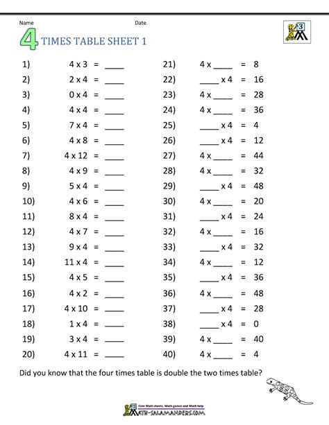 Multiplication Table Worksheets Grade 3