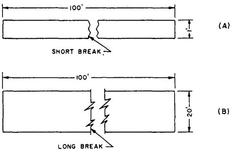 Short Break Line Drawing Example Synonym