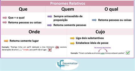 Da Qual Ou Na Qual