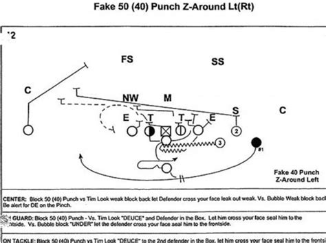 This Is What An Nfl Playbook Looks Like · The42