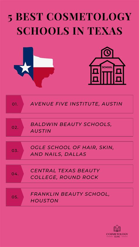 The 5 Best Cosmetology Schools In Texas