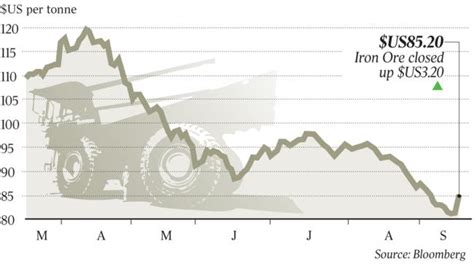 Check spelling or type a new query. Steel price recovery a boost to miners | The Australian