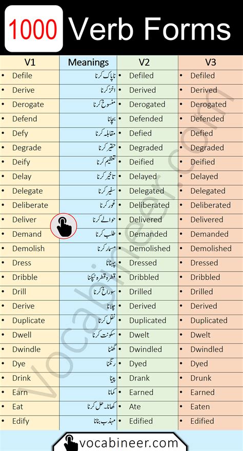1000 Forms Of Verbs With Urdu Meaning Download Pdf Good Vocabulary