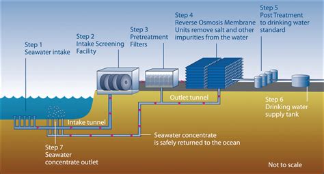 Desalination Prism Group
