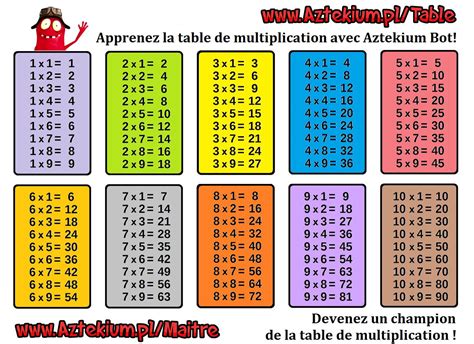 15 Fantastique Table De Multiplication De 3 Images Tableau De