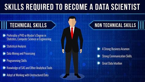 What Skills Do I Need To Become A Data Scientist Data Scientist