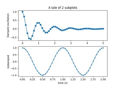 Matplotlib Pyplot Xlabel Matplotlib Documentation