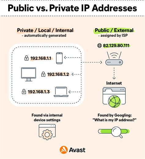 Public Vs Private Ip Addresses Whats The Difference 2022