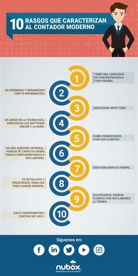 Funciones De Un Contador Los Nuevos Roles Del Contador En Chile