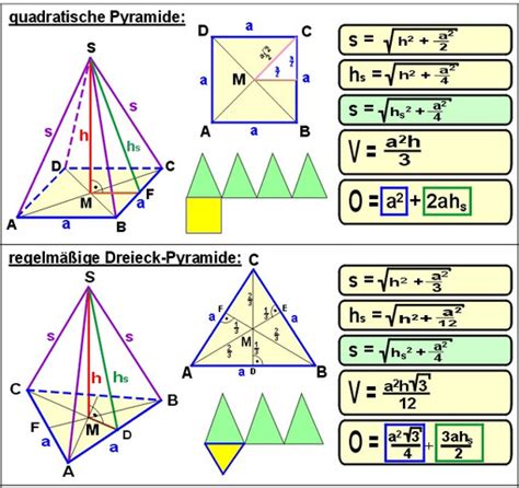 Formel Pyramide Quadratisch Und Dreiecks Mathematik
