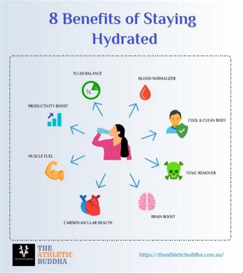 8 Benefits Of Staying Hydrated
