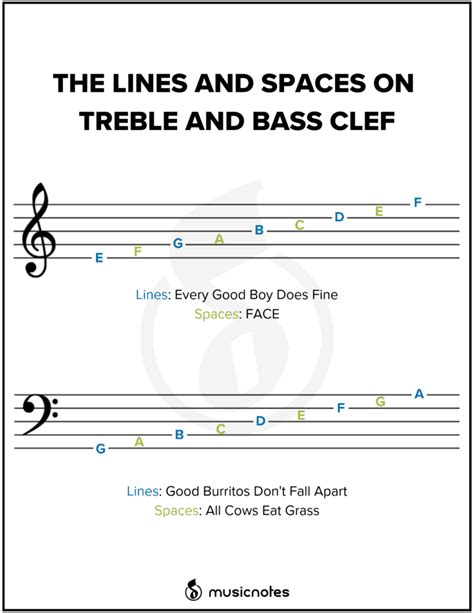 › how to learn piano reddit. Essential Music Theory Guides (With Free Printables!) — Musicnotes Now | Learn music theory ...