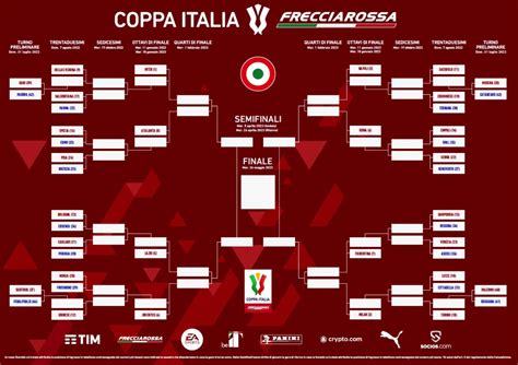 Le Squadre Di Serie C Partecipanti Alla Coppa Italia 20222023