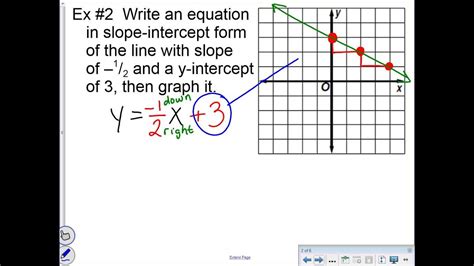 Unit 4 Lesson 3 Graphing In Slope Intercept Form Youtube
