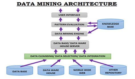 Data mining, also known as knowledge discovery in data (kdd), is the process of uncovering patterns and other valuable information from large data sets. Data Mining - Working, Characteristics, Types ...