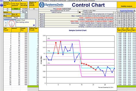 Excel Control Chart Template C Chart P Chart U Chart