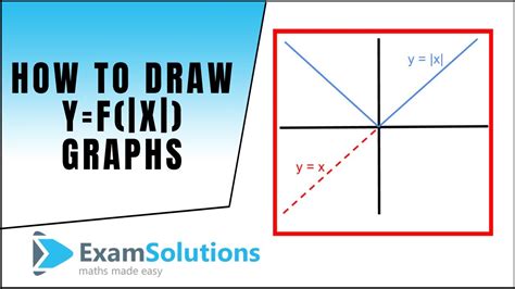 How To Draw Yfx Graphs Examsolutions Maths Revision Youtube