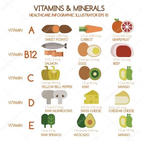 Vitaminas Y Minerales Una Estrategia Nutricional Equilibrada Cursos